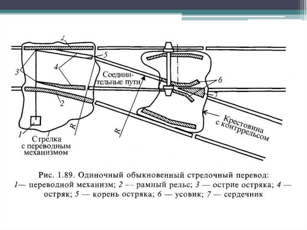 Схема стрелочного перевода с указанием