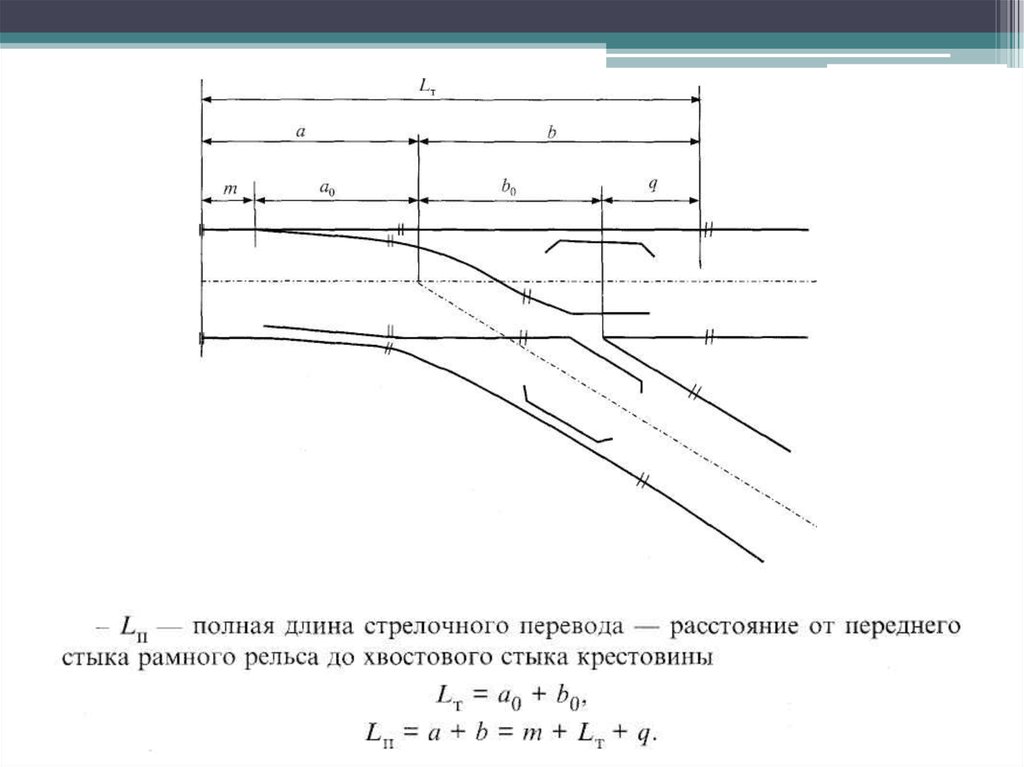 Полная длина. Износ стрелочного перевода чертеж. Промер стрелочного перевода шаблоном. 1.Устройство обыкновенного стрелочного перевода. Изолированные части стрелочных переводов.