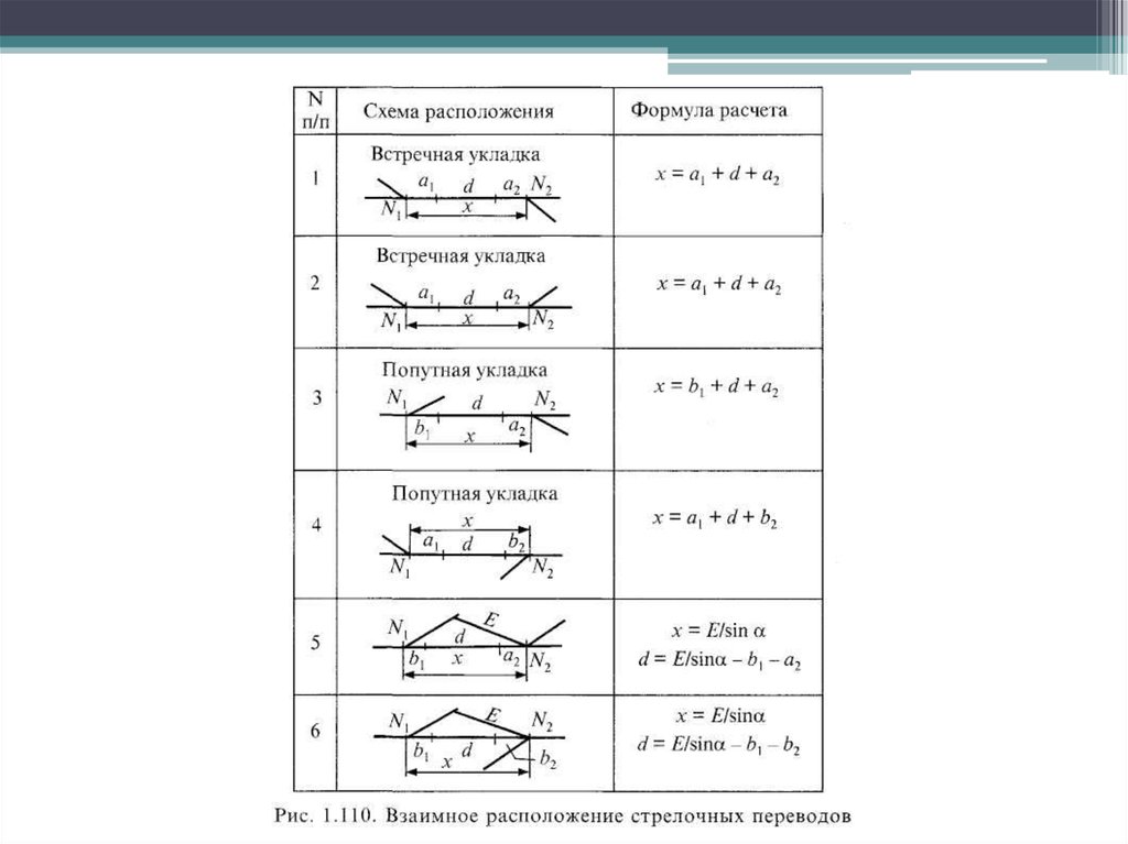 Взаимное расстояние. Схема смежных стрелочных переводов. Схемы взаимной укладки стрелочных переводов. Встречная укладка стрелочных переводов. Типы укладок стрелочных переводов.
