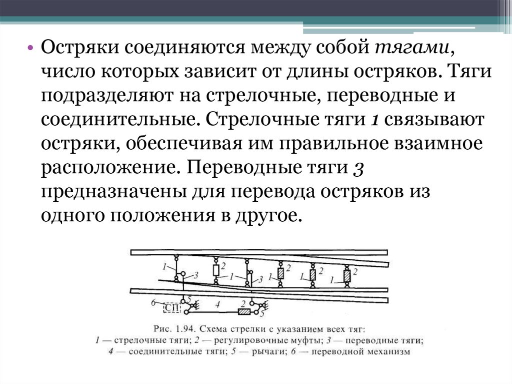 Начало остряков стрелочного перевода