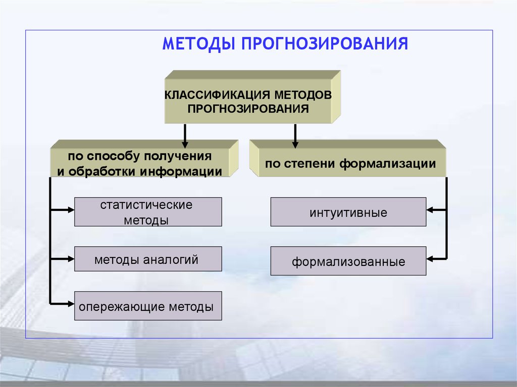 Система прогнозирования схема