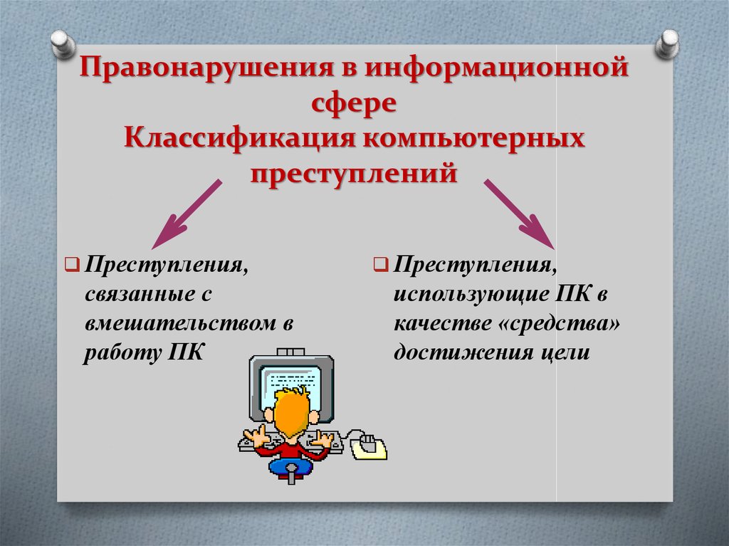 Информационное правонарушение. Правонарушения в информационной сфере. Меры предупреждения правонарушений в информационной сфере. Правонарушения в информационной среде. Преступления в сфере информационных технологий.