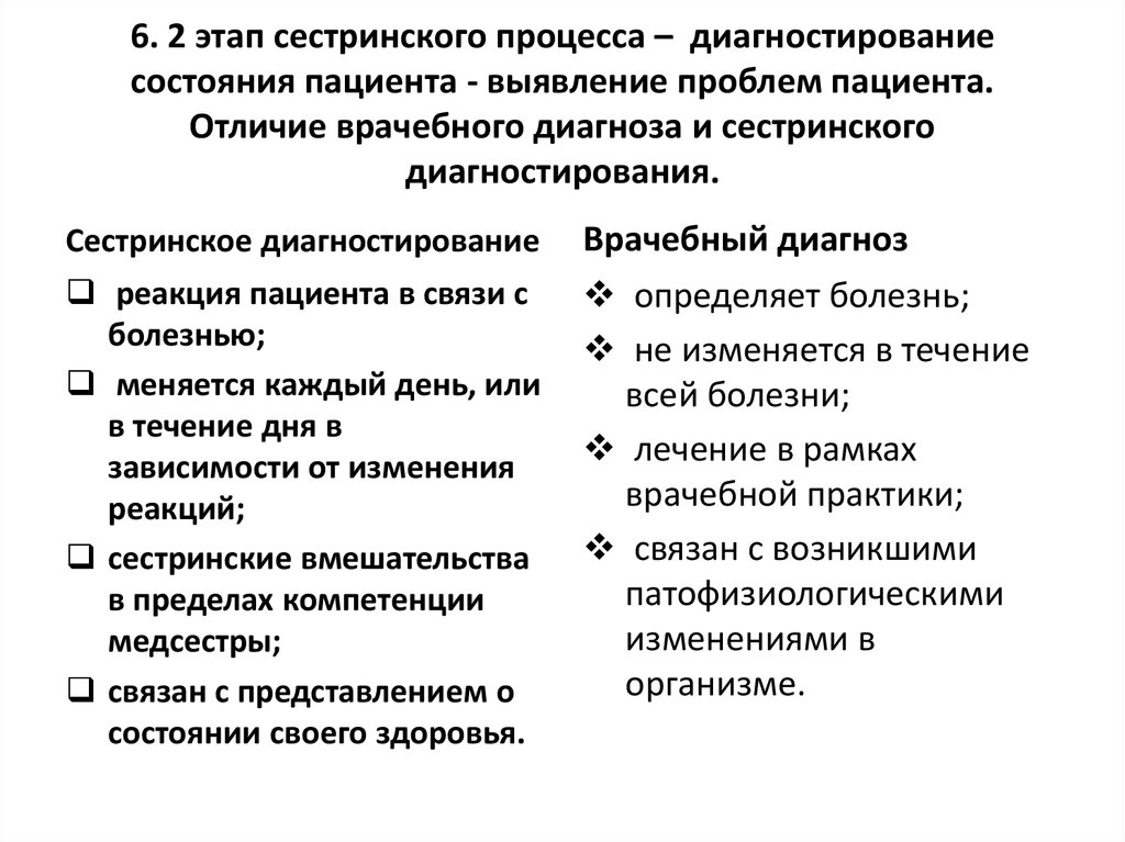 Карта сестринского процесса планирование сестринского ухода по этапам сестринского процесса