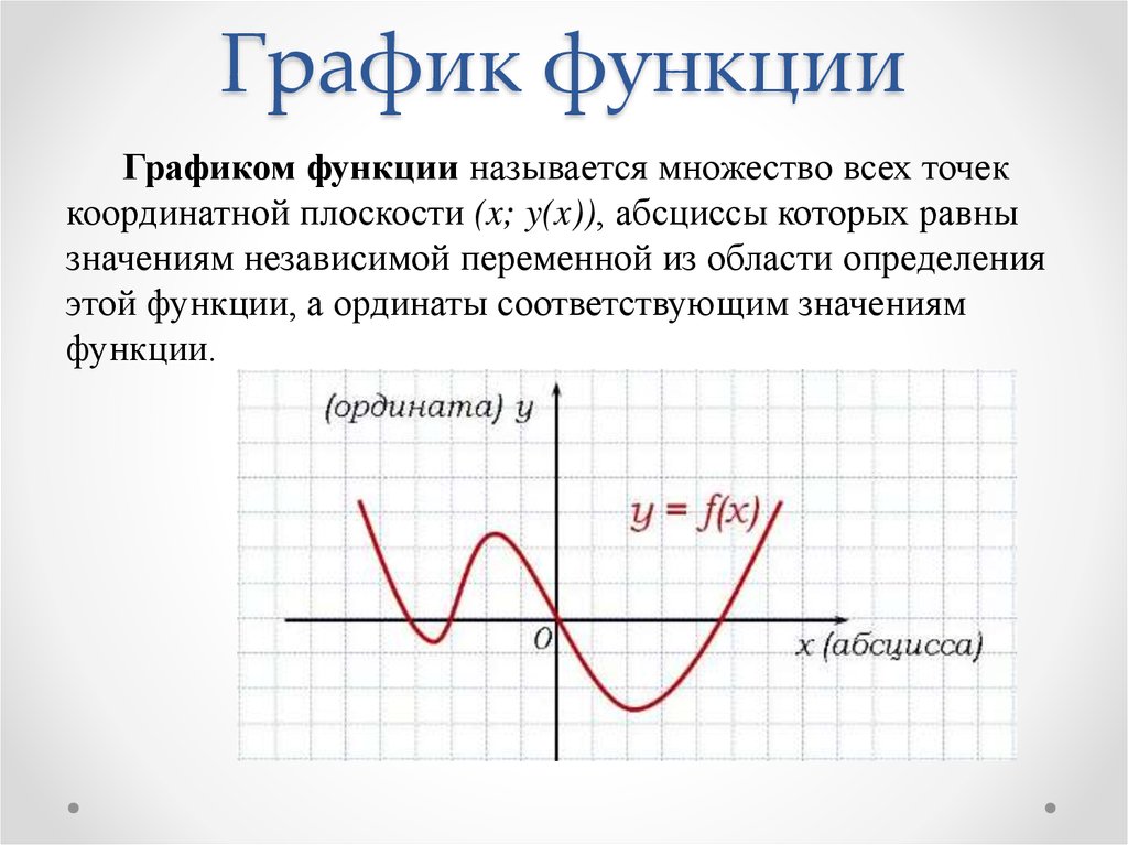 График функции это. Понятие Графика функции. Графические функции. Графики функций. Функция график функции.