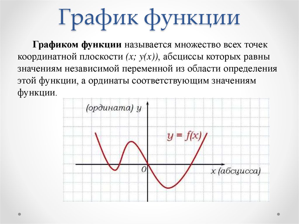 Основные понятия графиков. График. Графические функции. Графики функций. Понятие Графика функции.