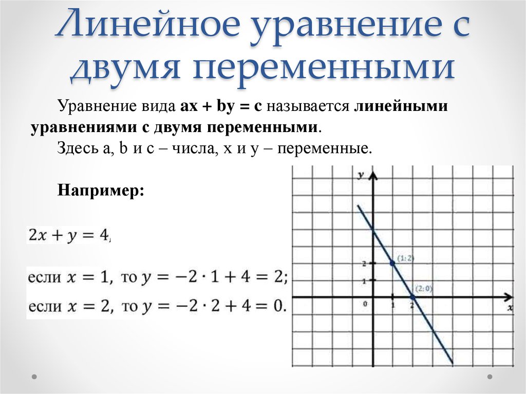 Рассмотри изображенные на рисунке графики линейных уравнений. График линейной функции с двумя переменными 7 класс. График линейного уравнения с 2 переменными. График линейного уравнения с 2 переменными 7 класс. Линейное уравнение с двумя переменными.