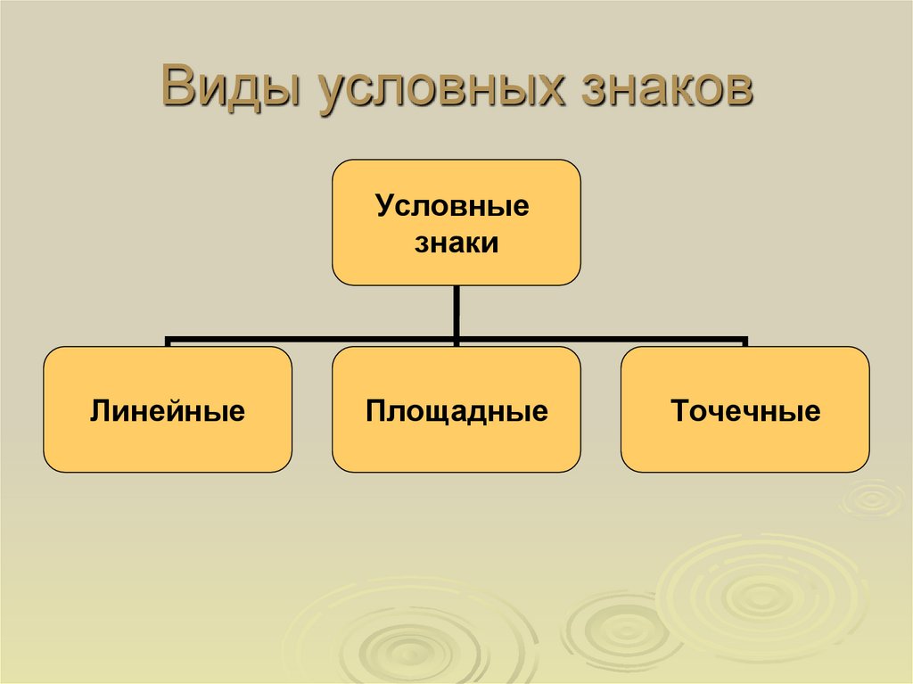 Какие бывают типы презентаций