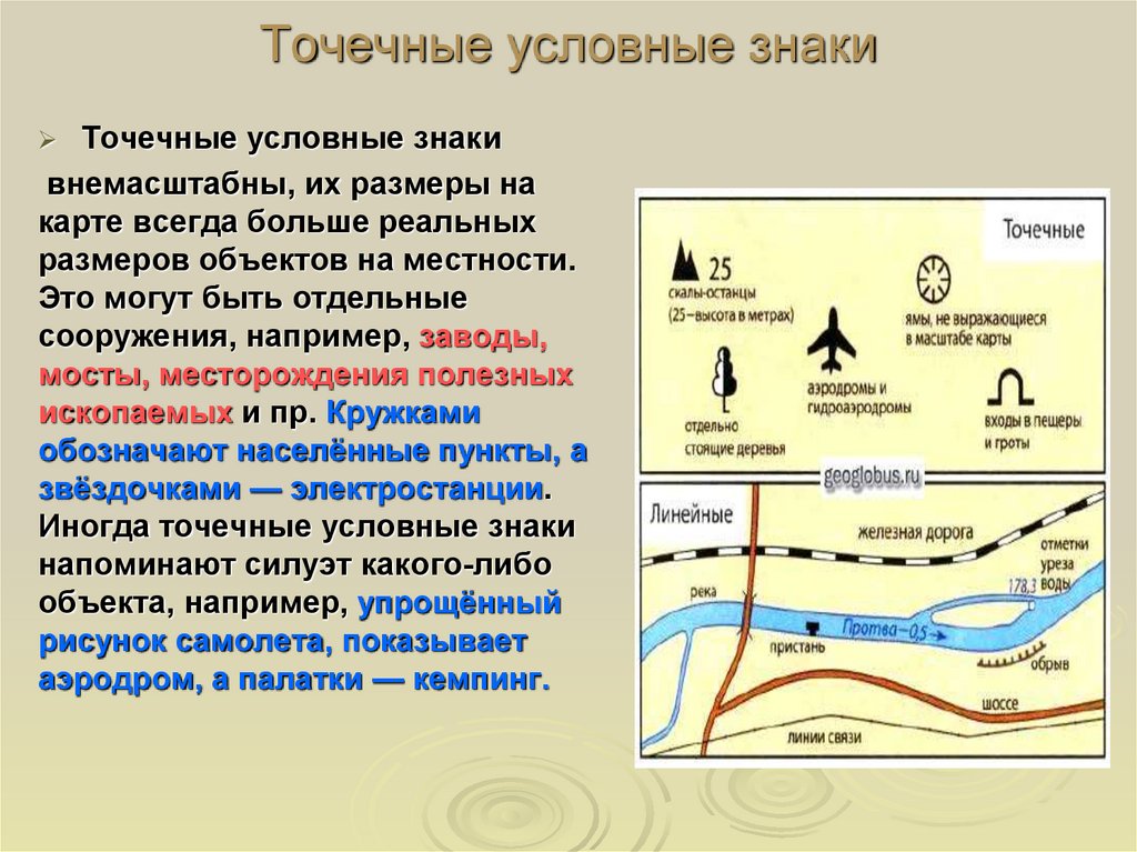 Условный фактор. Линейные условные знаки. Точечные условные знаки. Условные знаки месторождений. Точечные знаки в географии.