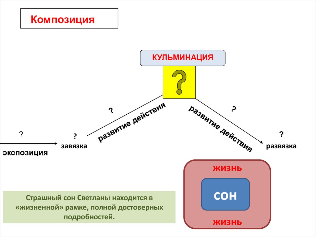 Схема экспозиция завязка кульминация развязка