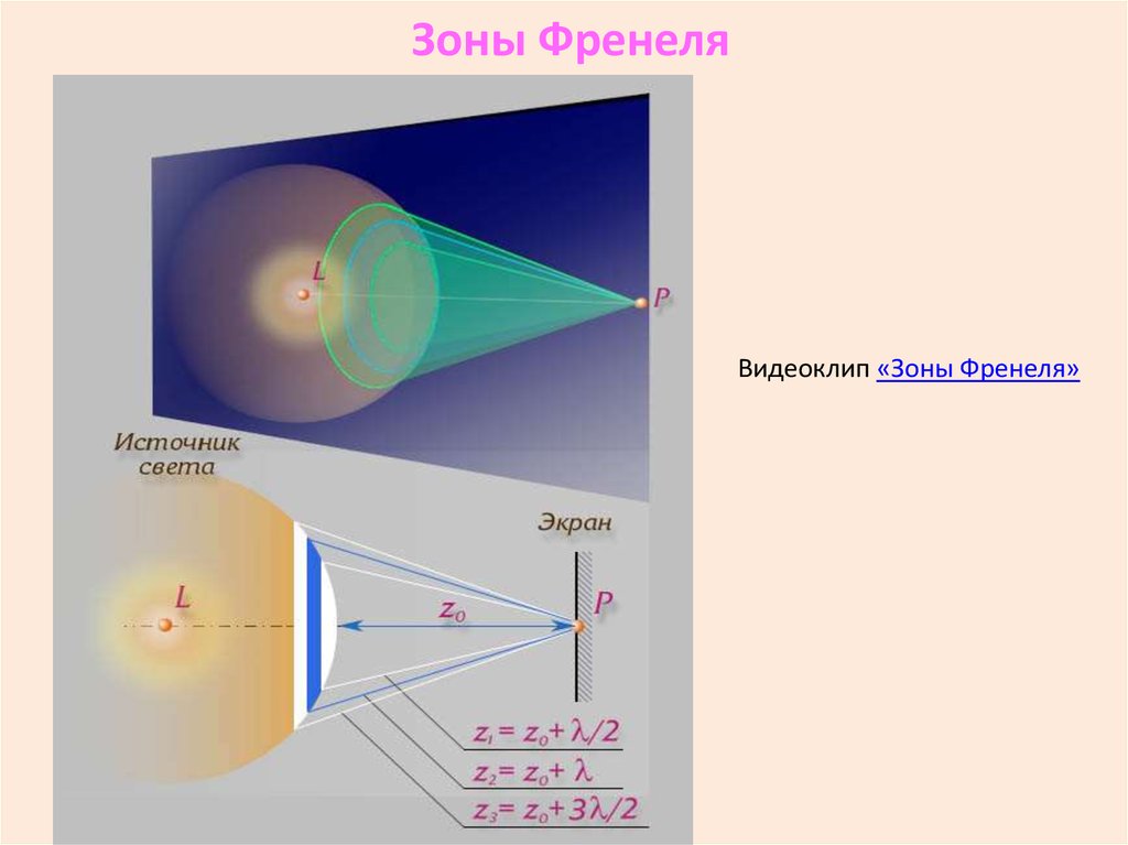 Френель зоны. 3 Зоны Френеля. 2.5 Зоны Френеля. Открыты 2 и 5 зоны Френеля. Теория Френеля дифракция света.