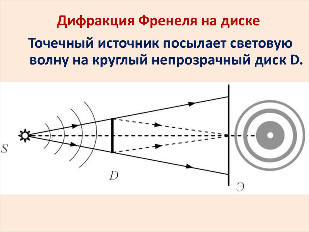 Дифракционная картина френеля. Пятно Араго-Пуассона. Опыт Араго дифракция. Дифракция пятно Пуассона. Опыт Френеля дифракция.