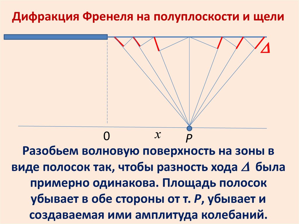 Разбиения волновой поверхности френеля