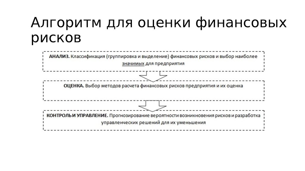 Оценка финансовых рисков