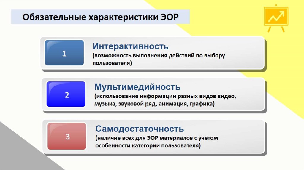 Обязательные характеристики ЭОР