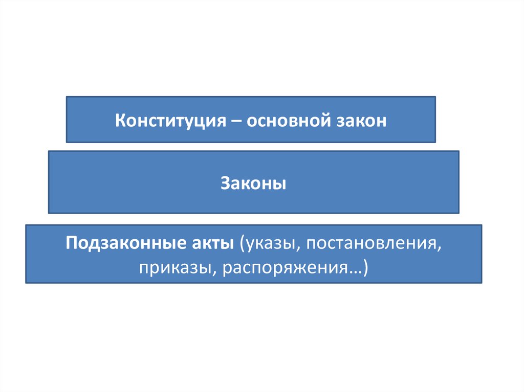 К подзаконным актам относятся. Конституция подзаконные акты. Подзаконные акты картинки. Подзаконные акты картинки для презентации. Подзаконные акты города Москвы.