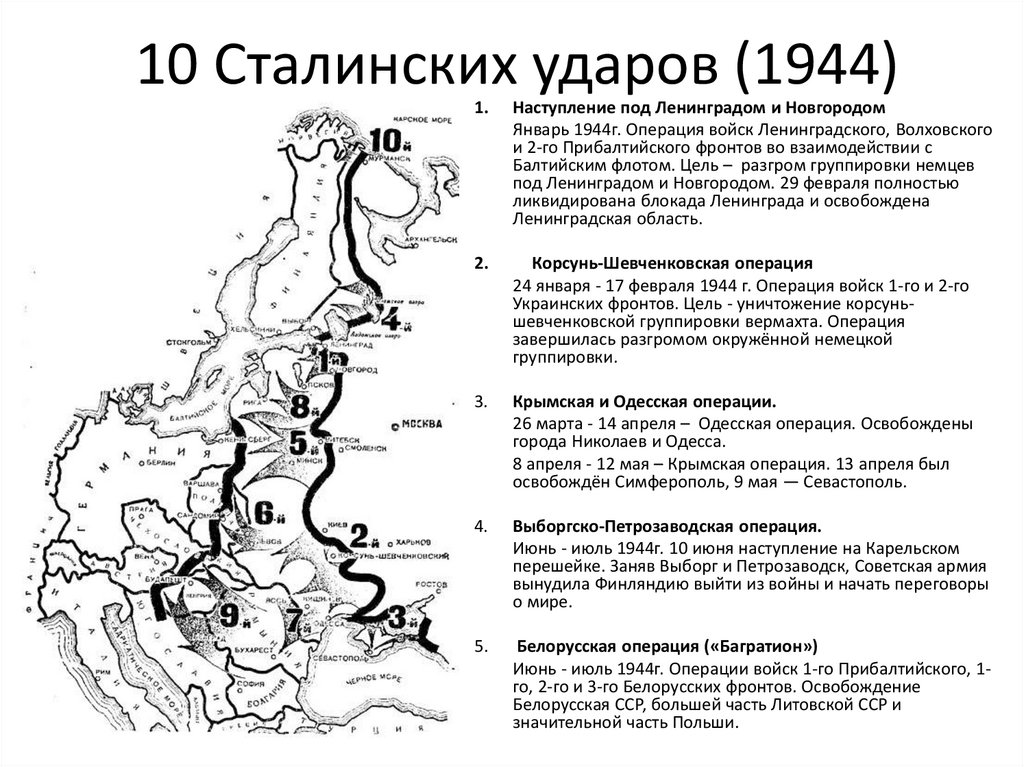 Десять сталинских ударов 1944 год. Операции 1944 года 10 сталинских ударов. Десять сталинских ударов таблица 1944. Десять сталинских ударов направления ударов.