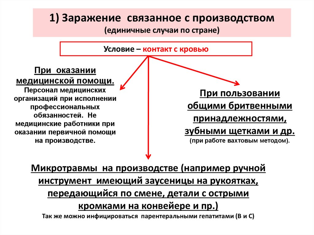 Помощь производствам