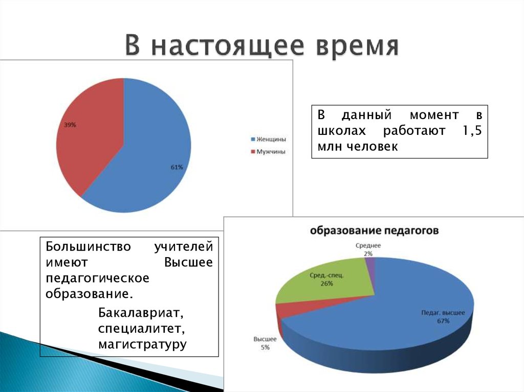 Диаграмма учителя