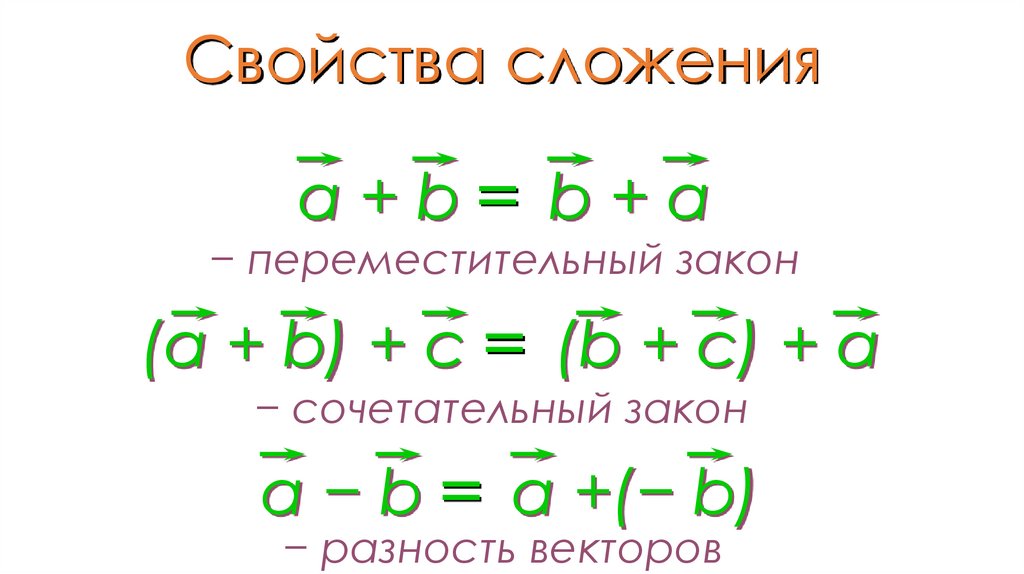 Презентация свойства сложения