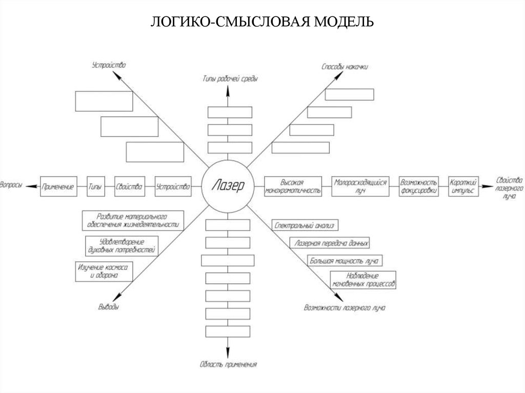 Логико смысловая карта проблемы