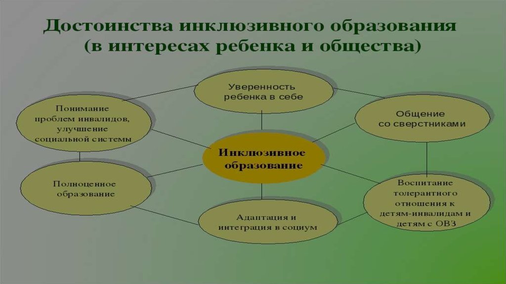 Модели образовательной интеграции