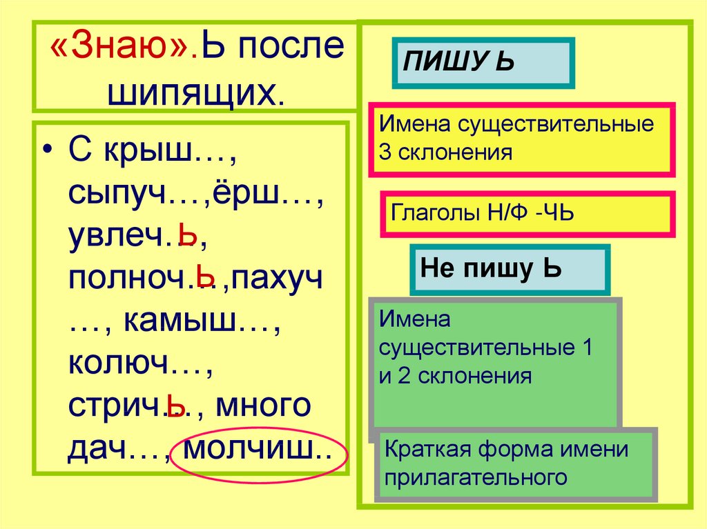 Ь в существительных и глаголах. Мягкий знак после шипящих. Написание ь после шипящих в глаголах. Ь на конце сущ после шипящих. Ь знак в существительных.