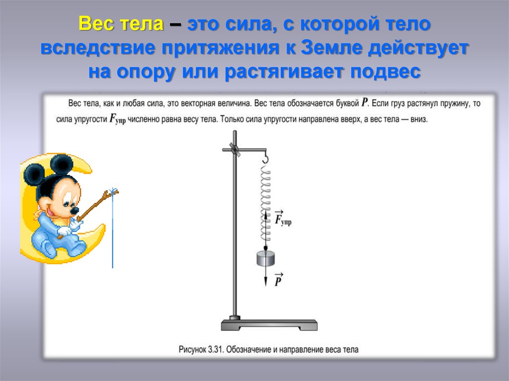 Определите на каком из рисунков дано правильное изображение веса тела а б в г