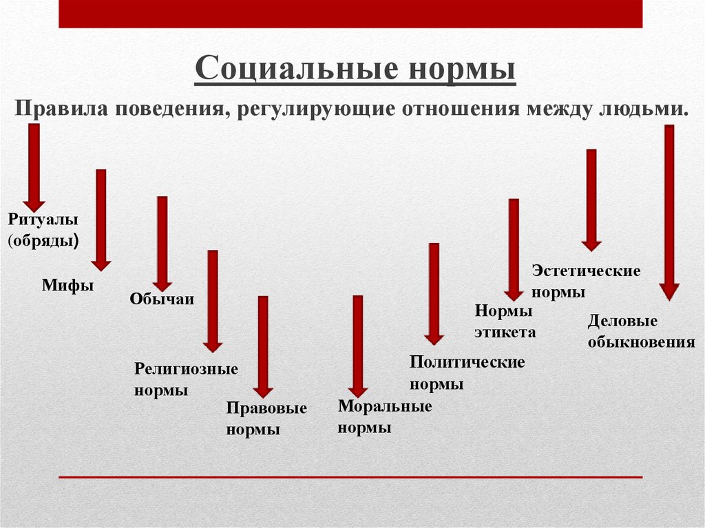 Социальные нормы регулировали отношения между людьми