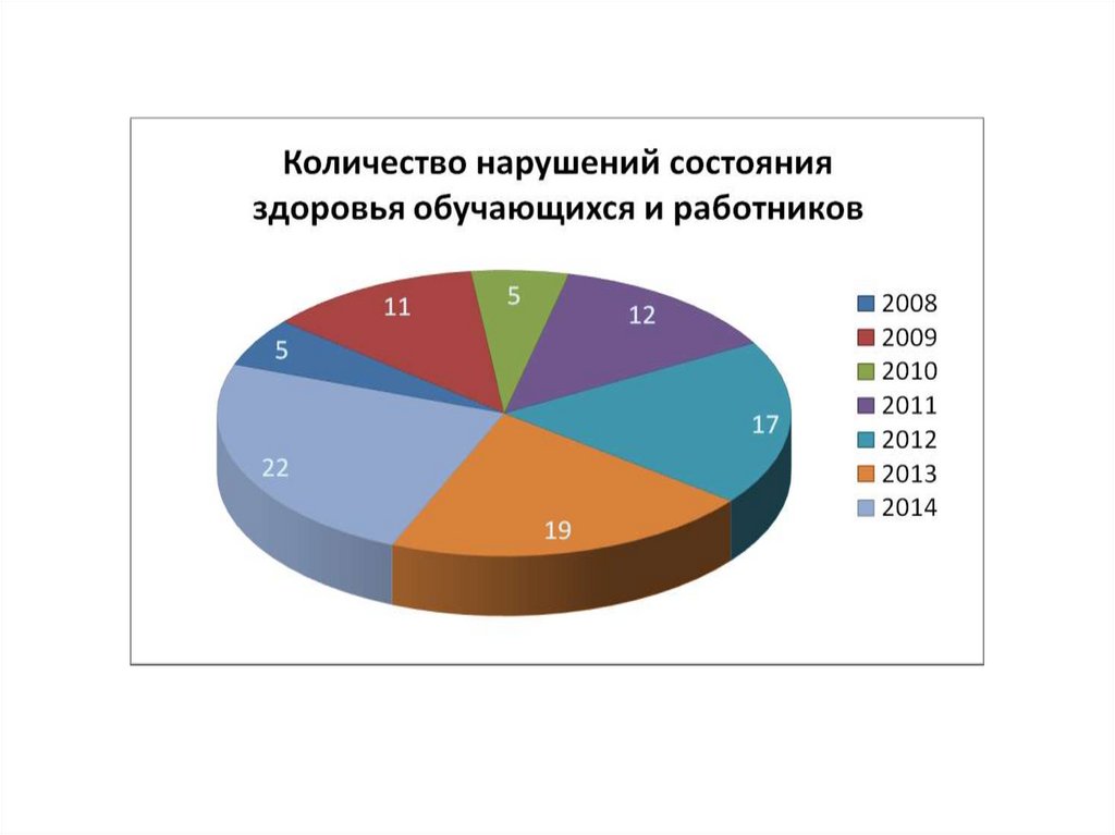 Материалов статистика