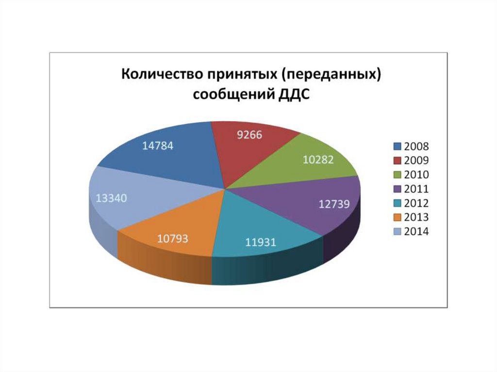 Материалов статистика