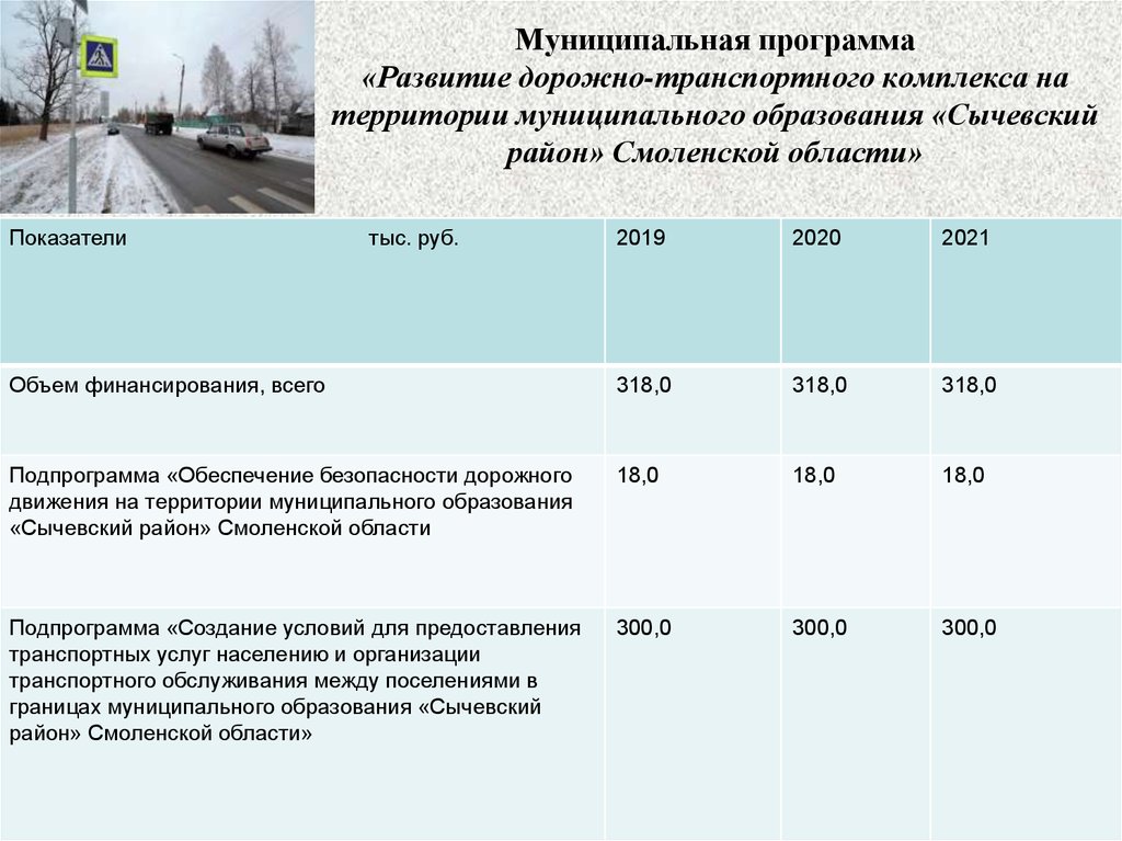 Развитие дорожной организации. Развитие дорожно транспортного комплекса Московской области. Программа для муниципалитета.