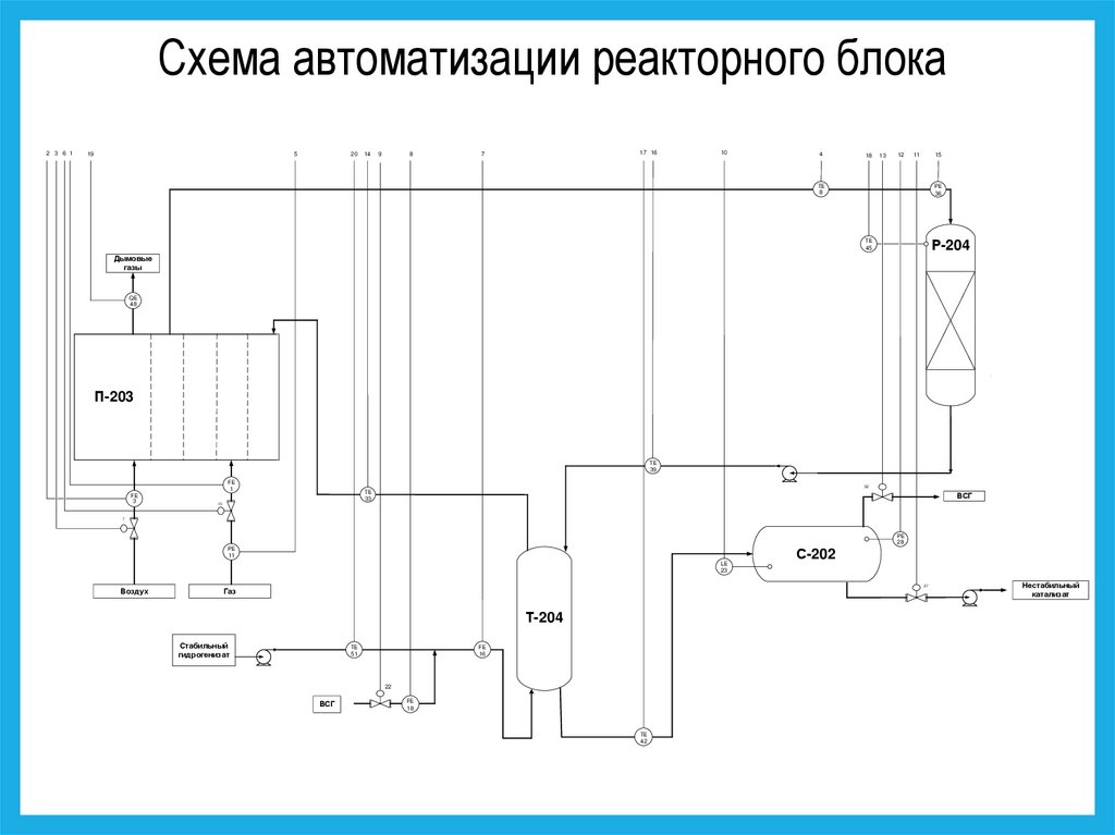 Мозырский нпз технологическая схема - 90 фото