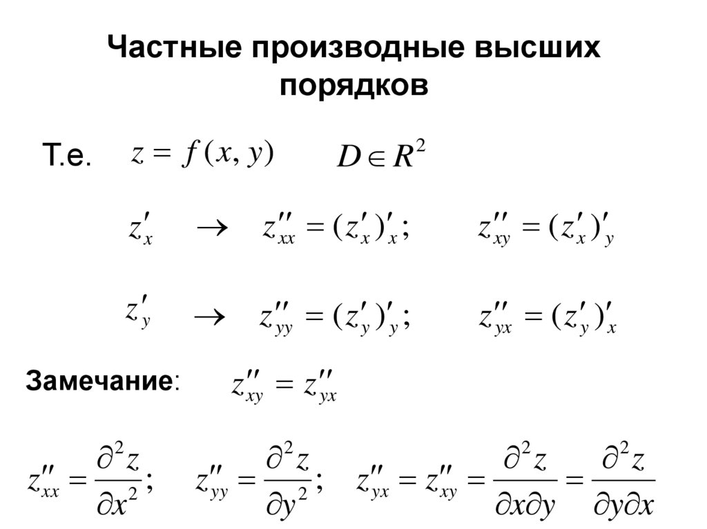 Производные высших порядков презентация