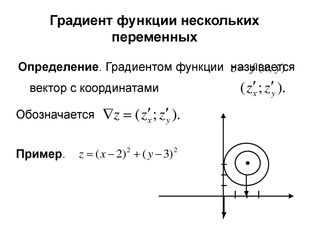 Градиент функции это