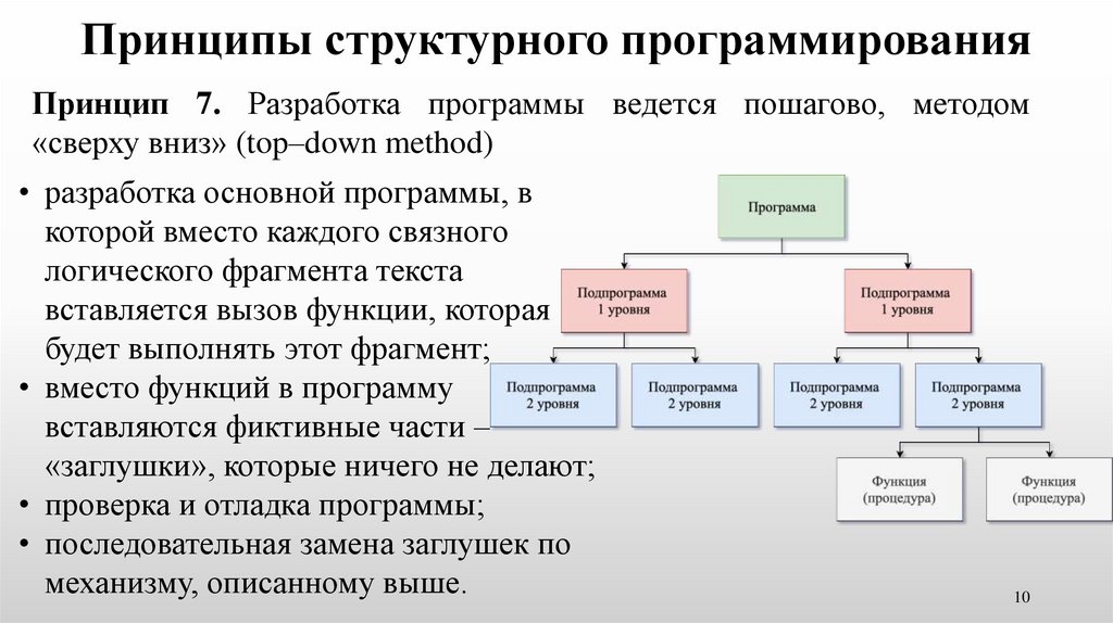 Основы структурного программирования методы структурного программирования презентация