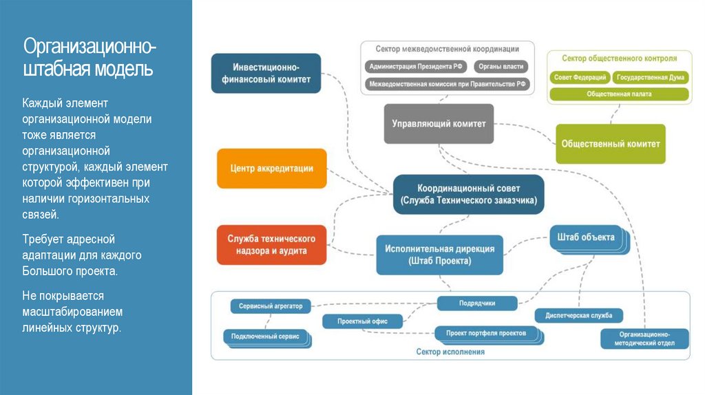 Эффективное управление проектами в строительстве