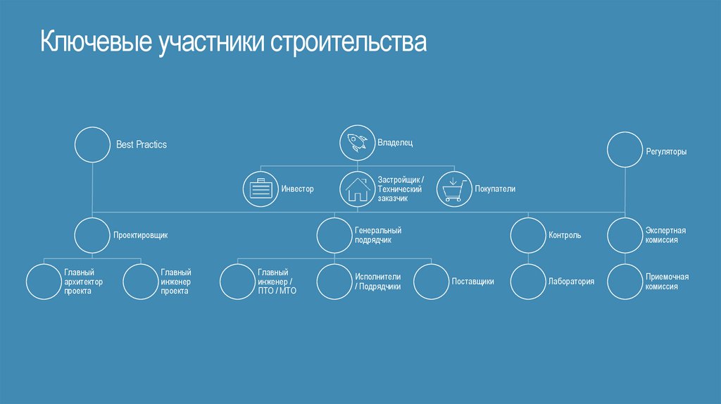 Участники инвестиционно строительного проекта