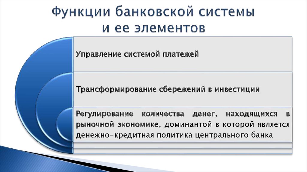Курсовая Работа На Тему Банковская Система Республики Таджикистан Ее Элементы И Взамосвязи