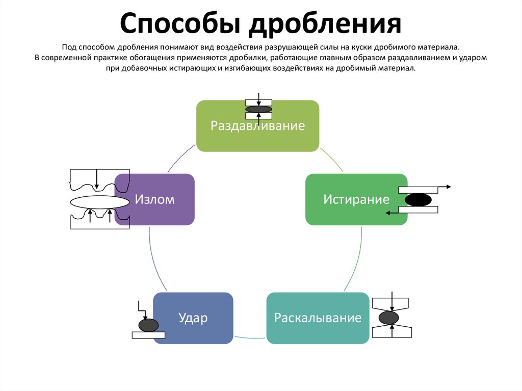 Дробление бизнеса практика