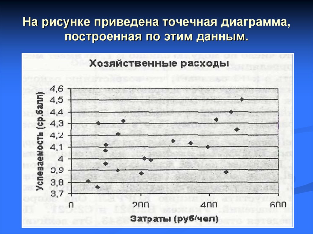 2 опишите для чего служит точечная диаграмма