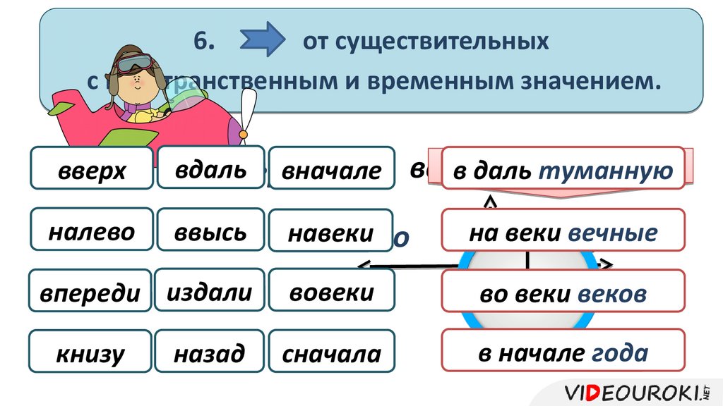 Правописание наречий 4 класс презентация школа россии