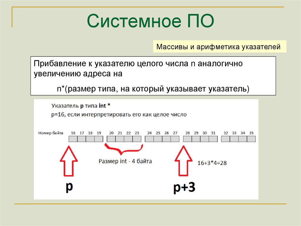 Размер адреса