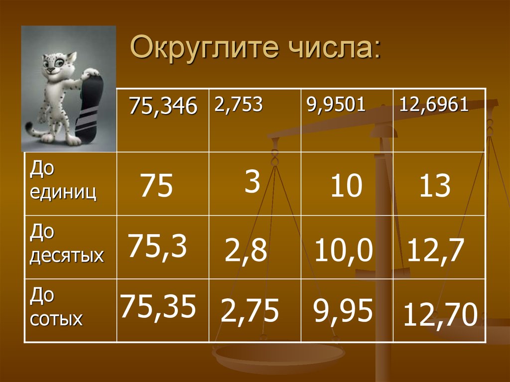 Округли 3 14. Округление обычных чисел. Как округлять числа. Округление десятичных дробей 5 класс презентация. Как округляются числа в информатике.