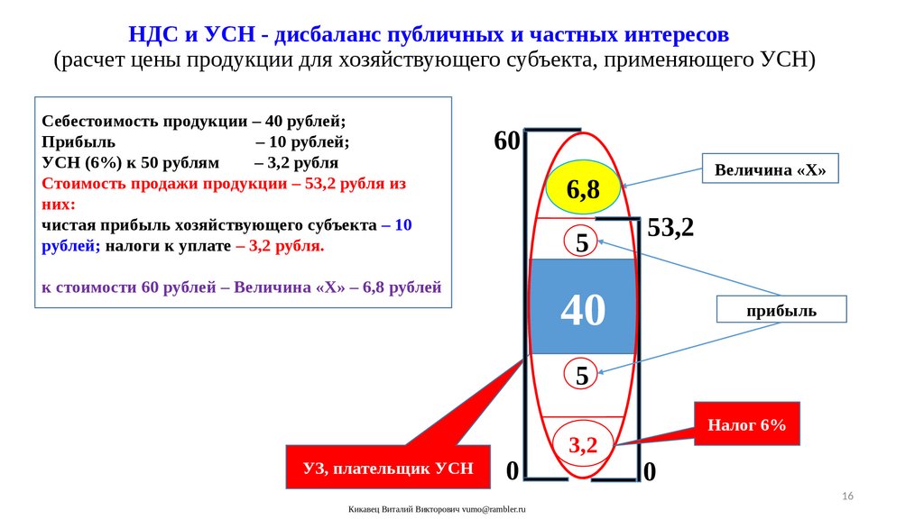 Как перезагрузить цифровую