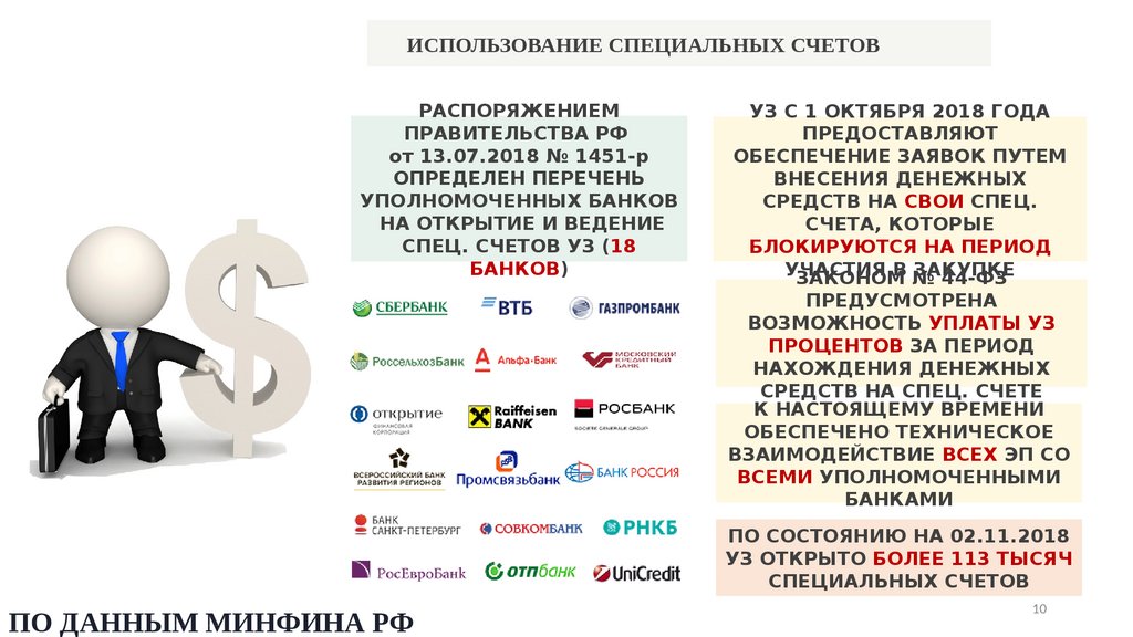 Со спецсчета. Изменение в закон по монополию в 44 ФЗ В 2019. ФЗ 336 от 16.10.2019 конспект. 258-ФЗ 2019. Глек 336-ФЗ.