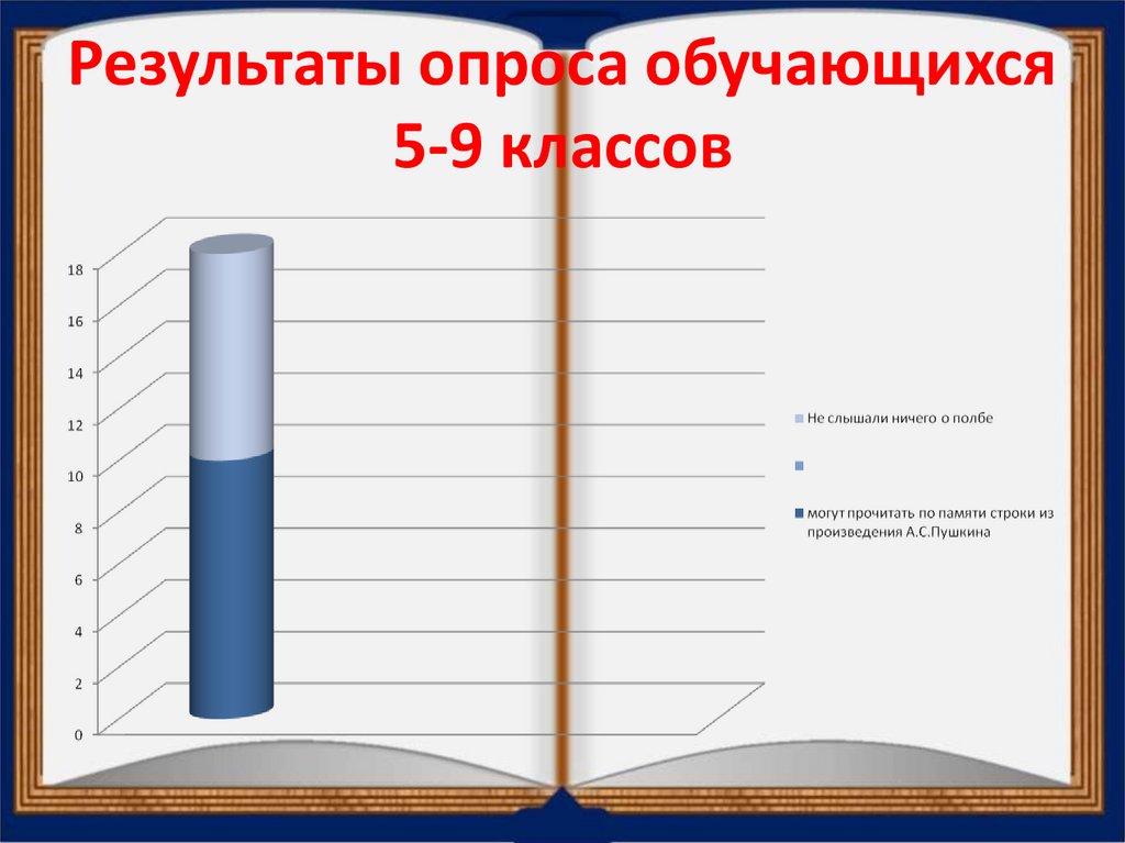 Опрос обучающихся. Презентация опрос обучающихся Тип темпераметра.