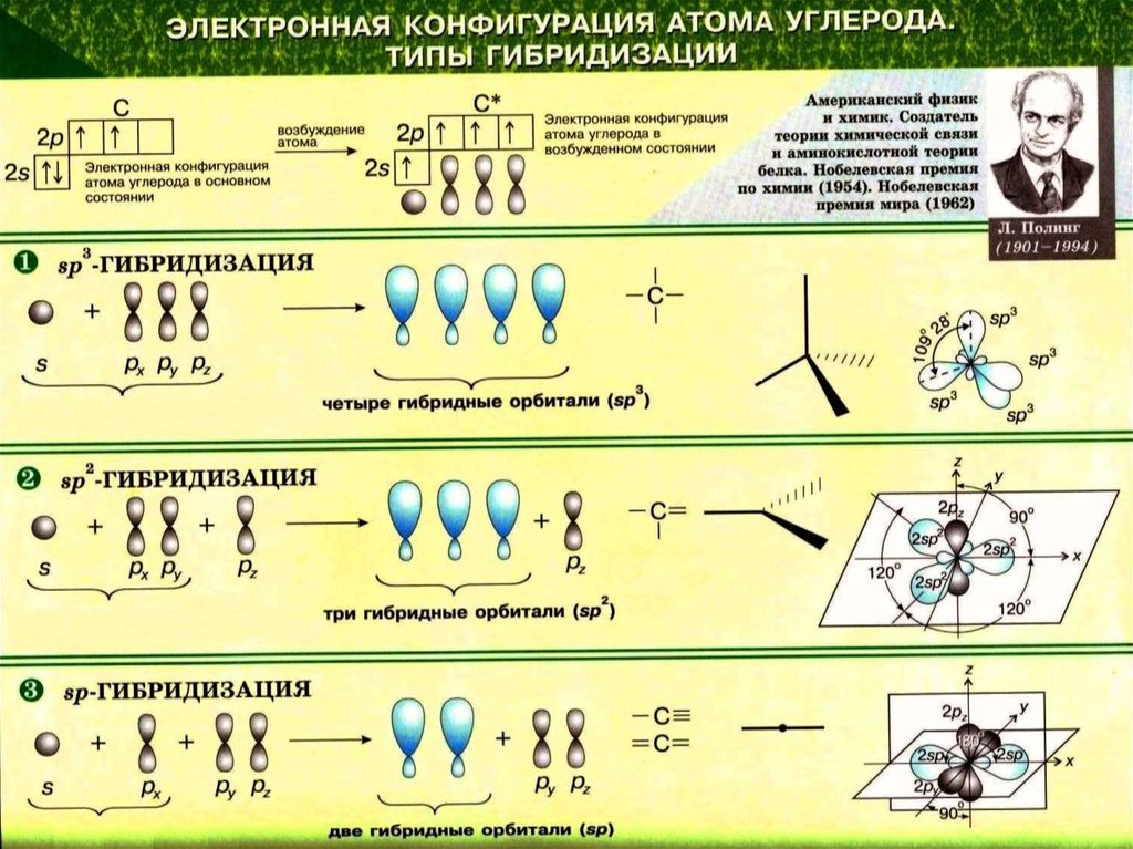 Конфигурация химия 11 класс. Основные понятия органической химии. Основные понятия и термины органической химии. Конфигурация химия органическая. Метод блоков в органической химии.