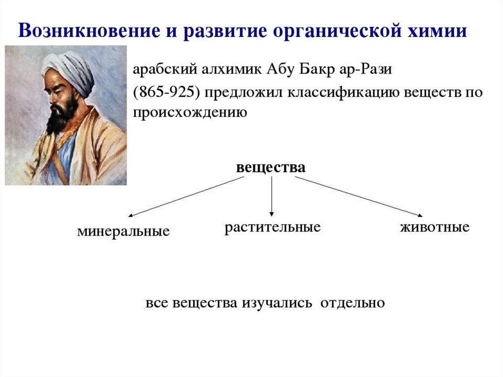 Презентация на тему история возникновения органической химии