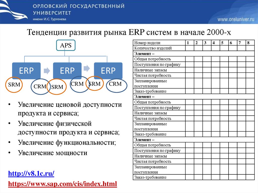 Повышение функциональных возможностей