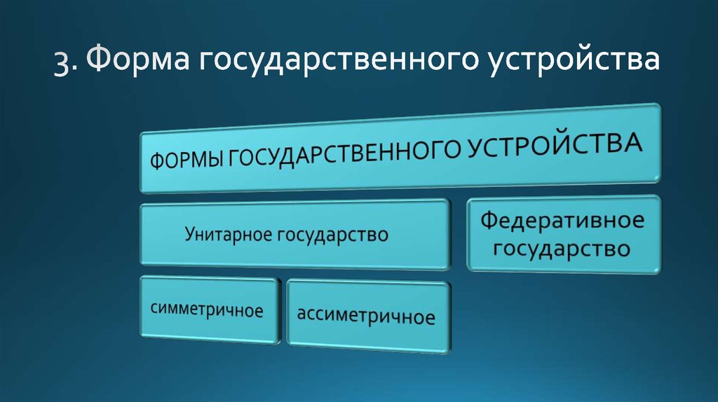 Казахстан форма правления